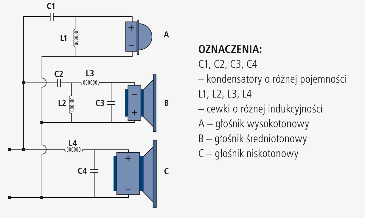 Przykładowy schemat elektroniczny