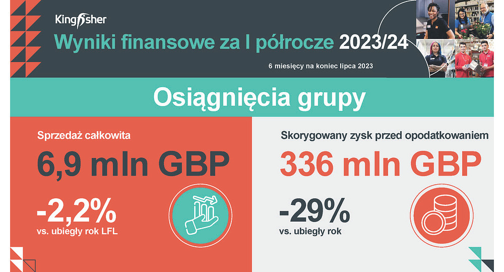 Podsumowala-I-pOLrocze-finansowe-2023-24-2