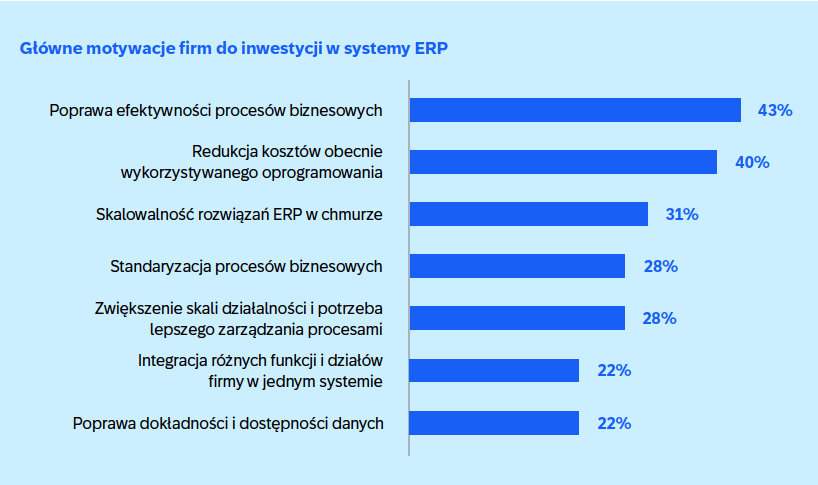 5-trendow-dla-biznesu-na-rok-2025-wg-SAP-Polska-1