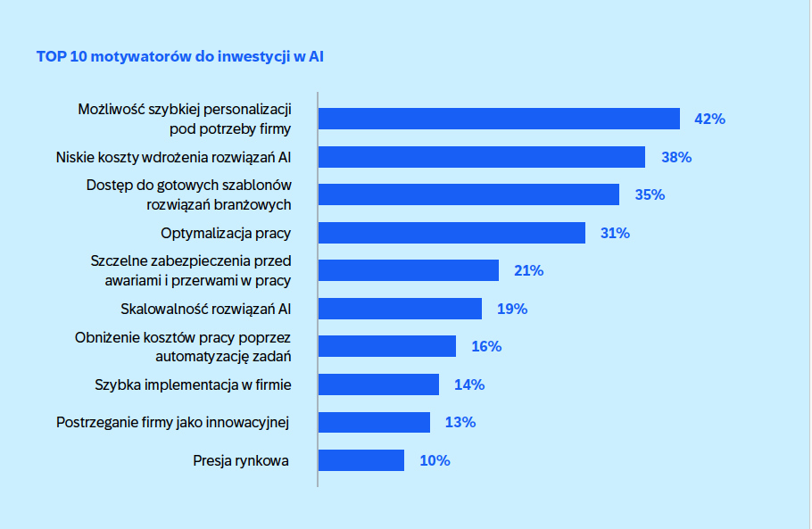 5-trendow-dla-biznesu-na-rok-2025-wg-SAP-Polska-2