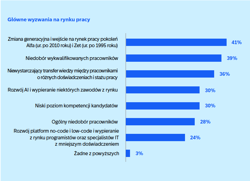 5-trendow-dla-biznesu-na-rok-2025-wg-SAP-Polska-3