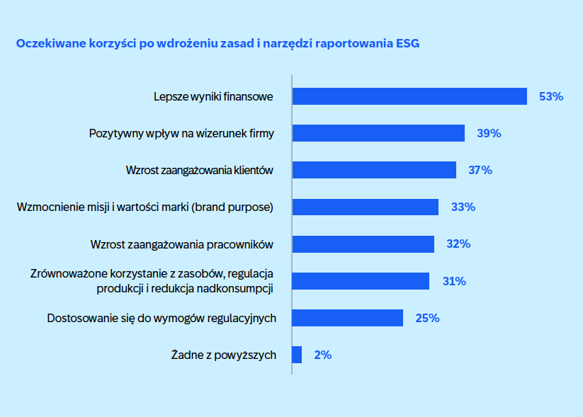 5-trendow-dla-biznesu-na-rok-2025-wg-SAP-Polska-4