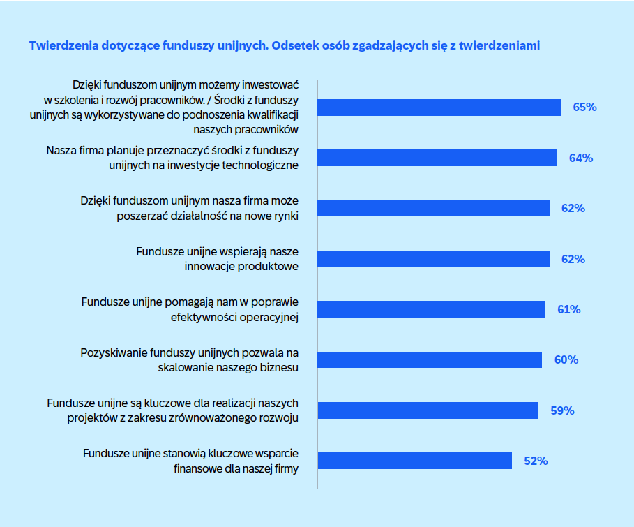 5-trendow-dla-biznesu-na-rok-2025-wg-SAP-Polska-5