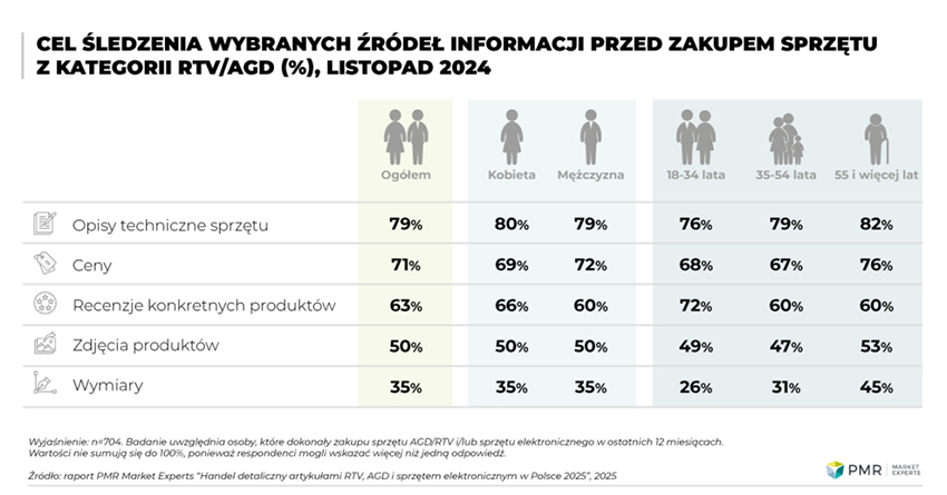 Perspektywy rozwoju na rynku elektroniki w Polsce-2