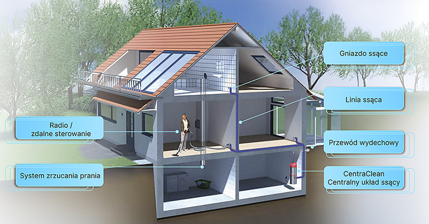 System-centralnego-odkurzania-Thomas-CentraClean-2