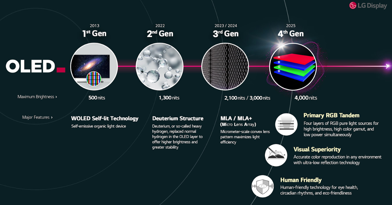 Telewizory-OLED-premium-nowosci-2025-2