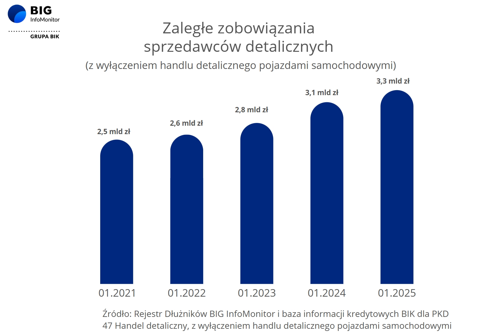 Handel i długi a oczekiwania klientów-2