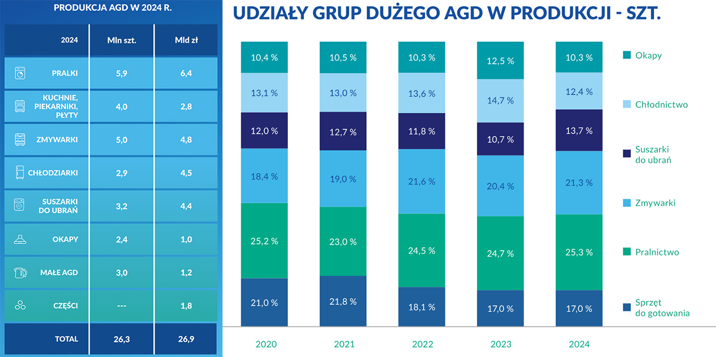 Raport „Przemysł AGD w Polsce”-4