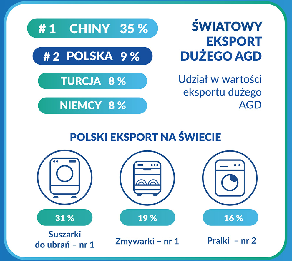 Raport „Przemysł AGD w Polsce”-5