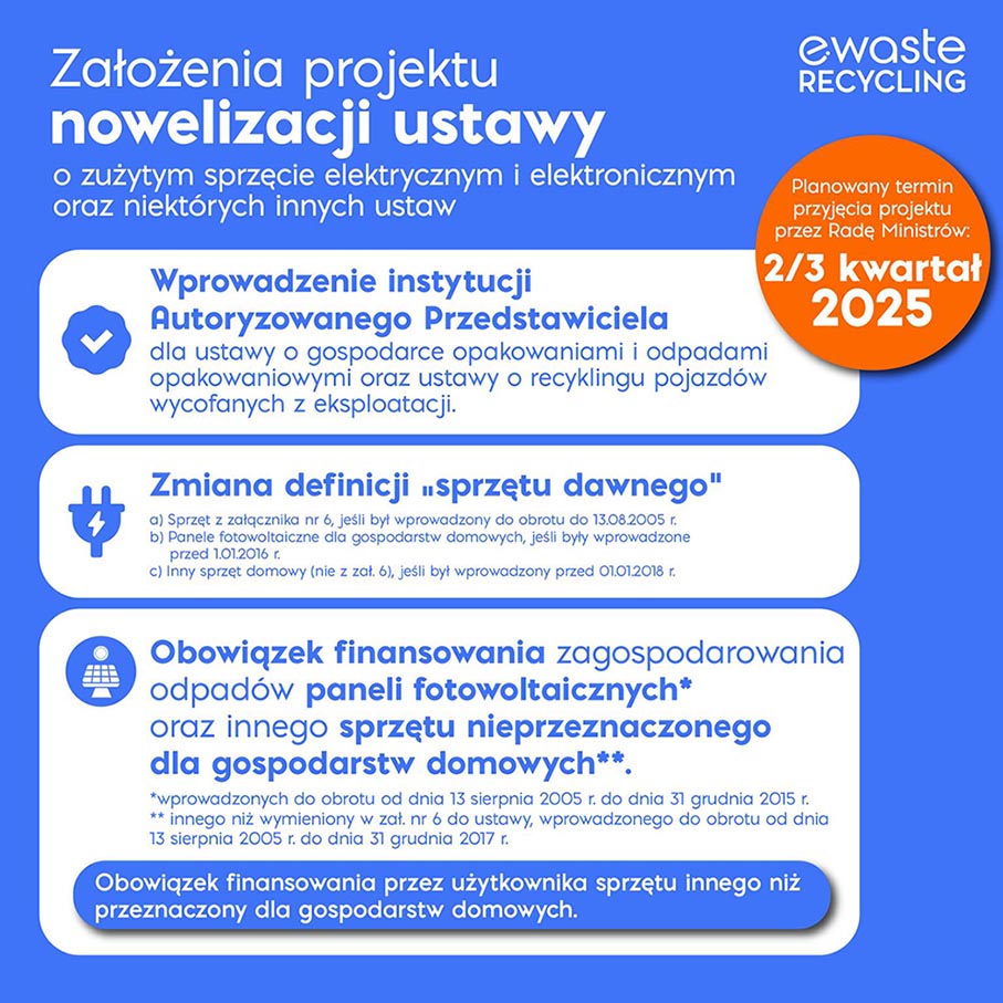 Informuje o nowelizacji ustawy o ZSEE
