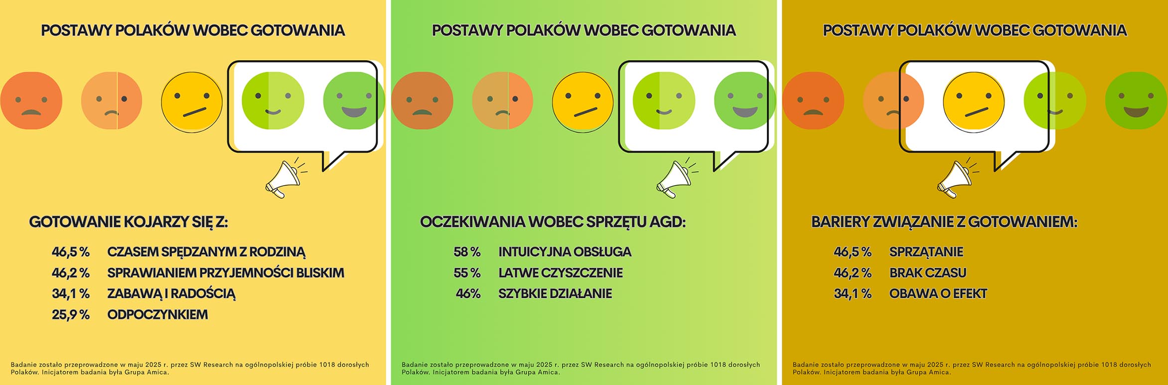 Jak Polacy gotują dziś i czego oczekują od nowoczesnego AGD?-2
