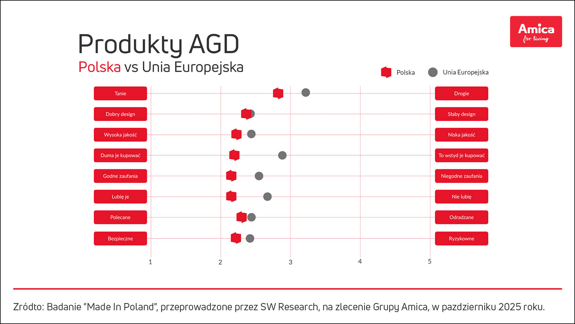 Jak-wynika-z-badan-95-procent-Polakow-ufa-rodzimym-markom-11