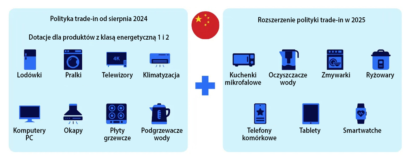 Przewidywania-na-temat-rynku-urzadzen-domowych-w-2026-roku-3