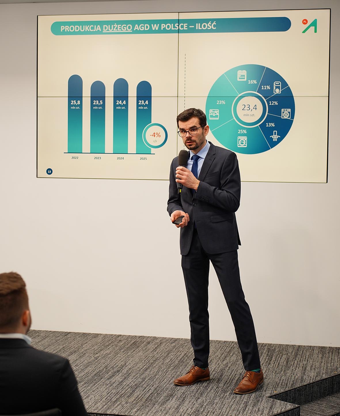 Branżowe otwarcie roku 2026 APPLiA Polska-7