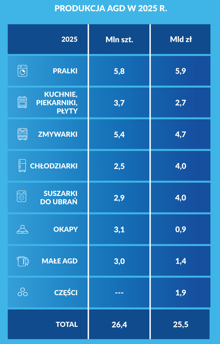 Rynek dużego AGD w Polsce 2025/2026-4