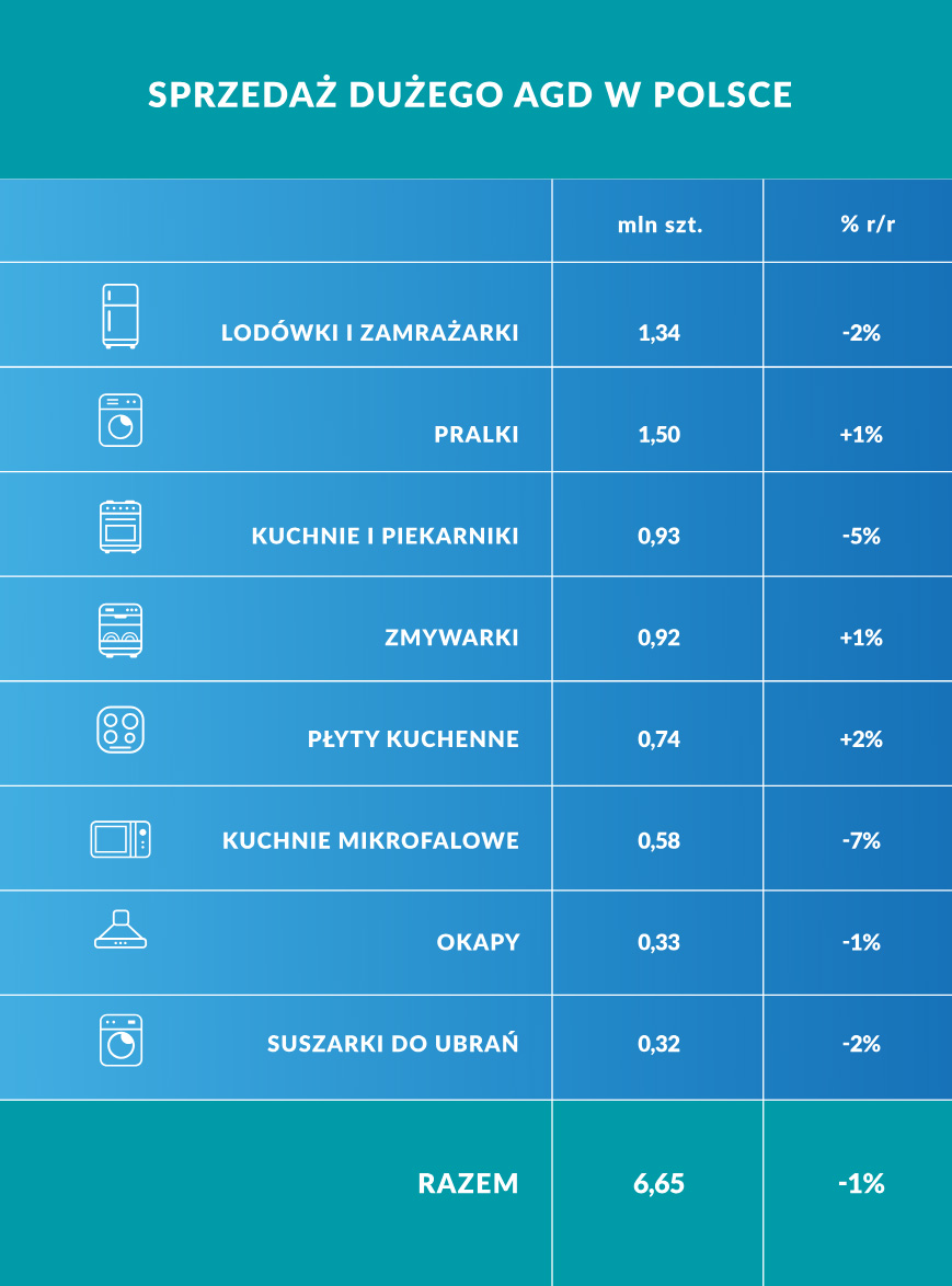 Rynek dużego AGD w Polsce 2025/2026-6