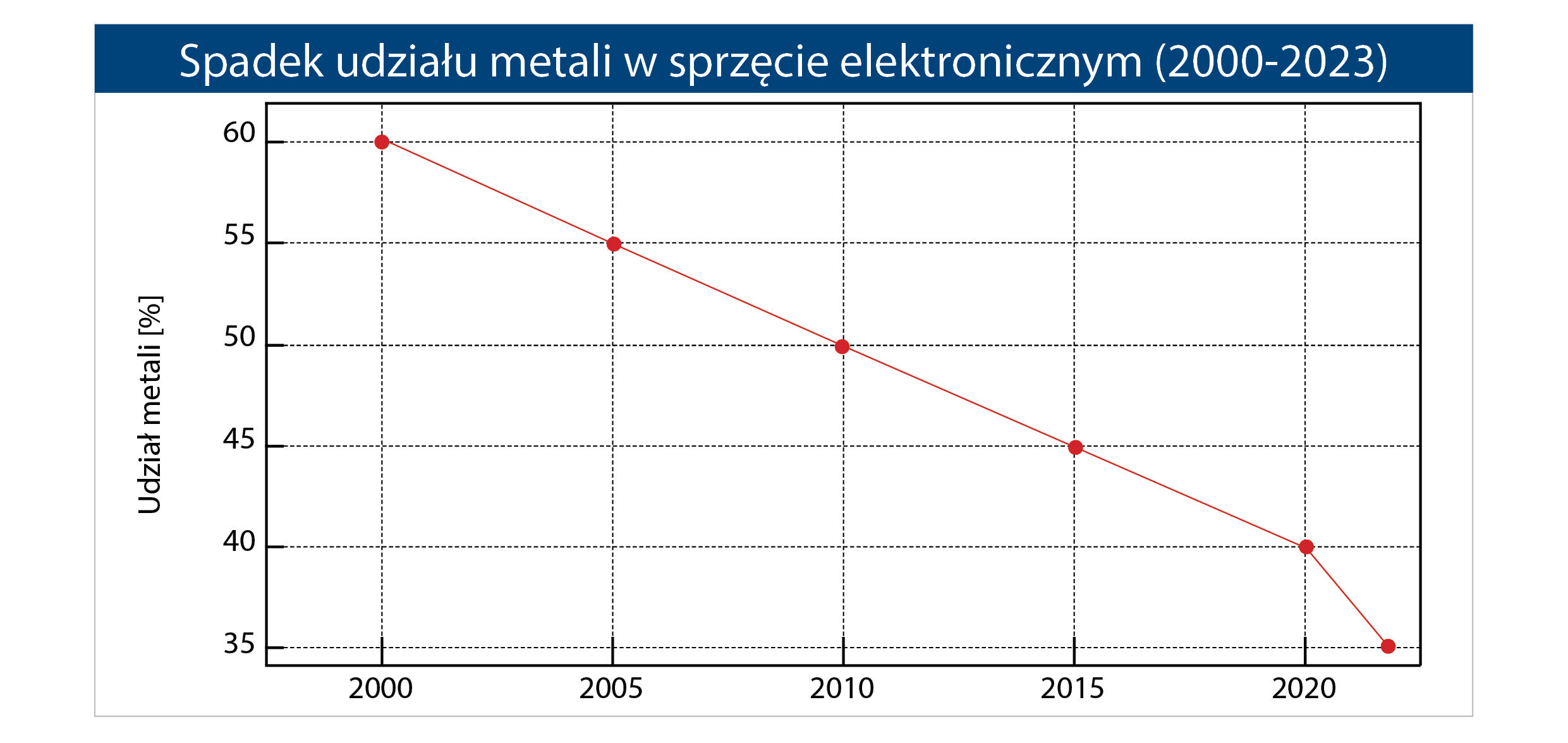 Odchudzony-sprzet-i-odciazony-producent-5